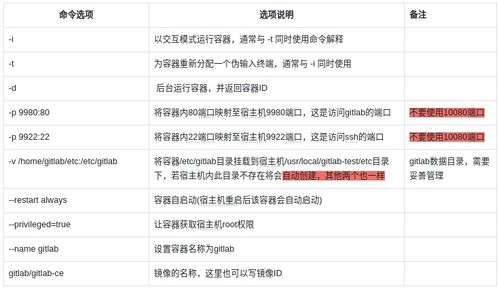 兩小時搭建公司內(nèi)網(wǎng)GitLab服務(wù) 為團隊協(xié)作插上翅膀