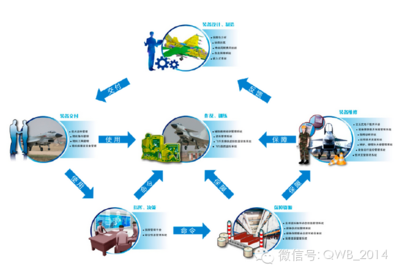智慧工廠 打造未來制造業的完整系統解決方案